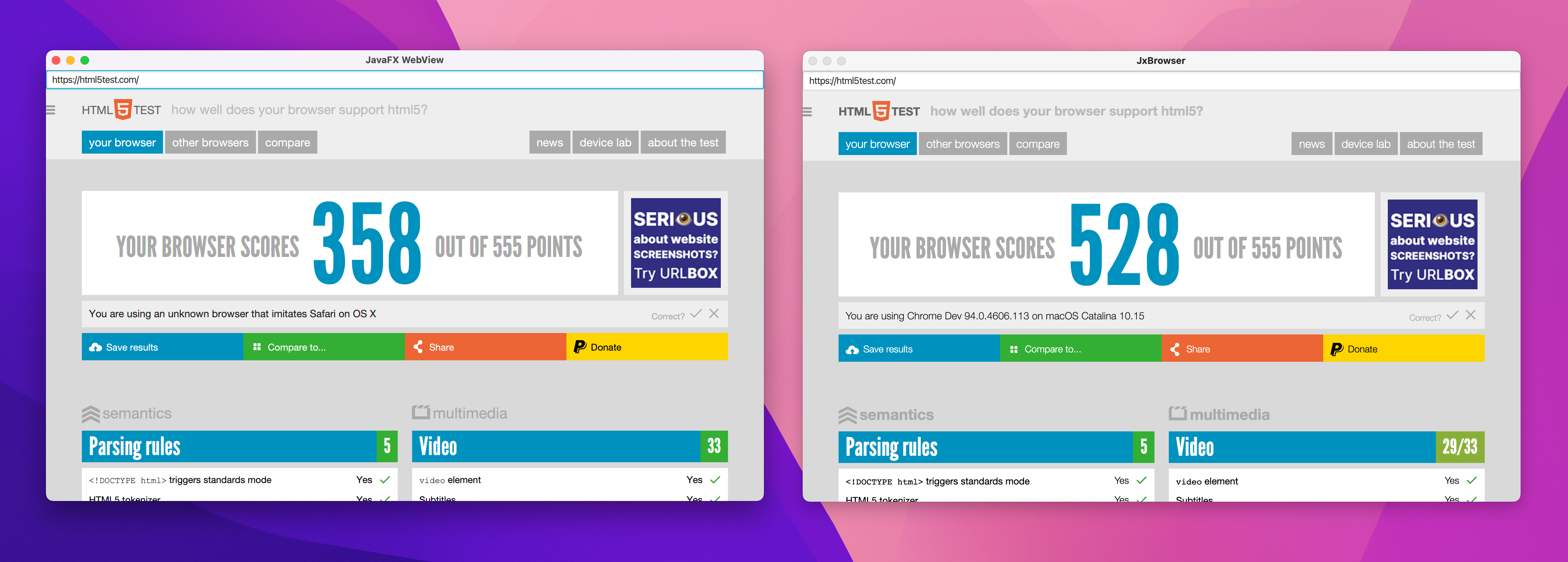 JavaFX WebView and JxBrowser HTML5 Scores
